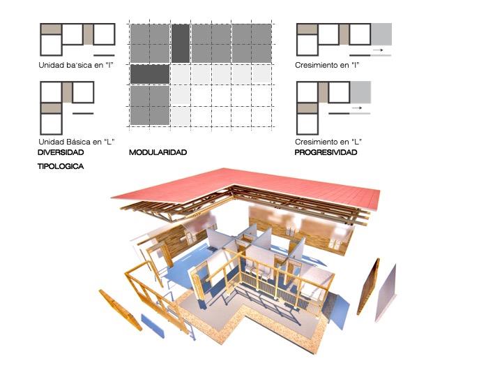 Prototipo de vivienda rural sustentable para el Paisaje Cultural ...